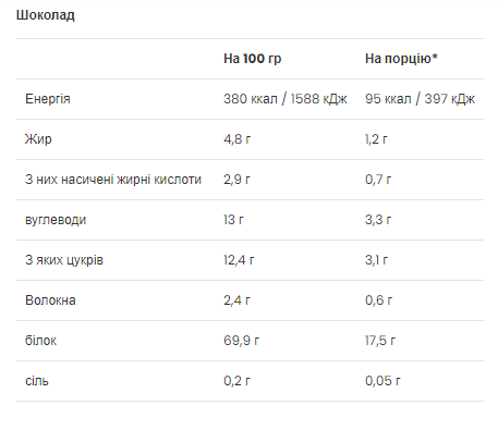 Ultra Women`s Protein - 500g Chocolate (До 08.26) 33566 фото