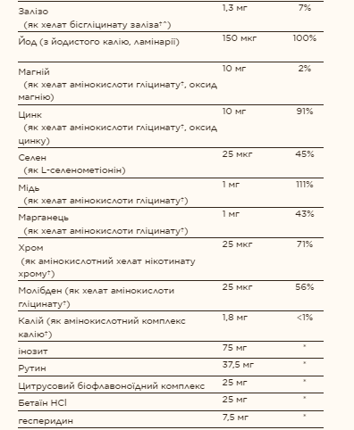Formula VM-75&reg; - 60 tabs 25447 фото
