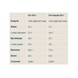 Oat Flapjack - 12x80g Taditional Oat 32742 фото 2