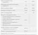 Daily Vits Multi - 120 vcaps 18450 фото 3