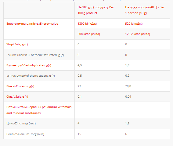 Whey Protein - 1000g Condensed Milk 24601 фото