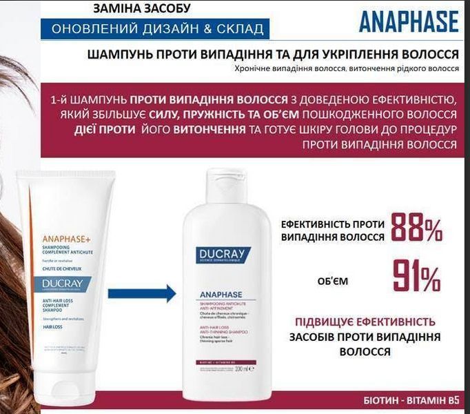 Дюкрэ Анафаз шампунь против выпадения и для укрепления волос 200мл Ducray Anaphase Anti-hair loss anti-thinning 200 мл 2811807590 фото